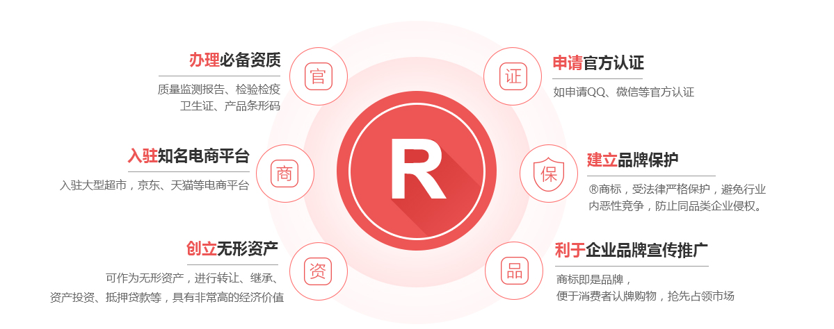 勉县商标注册的作用